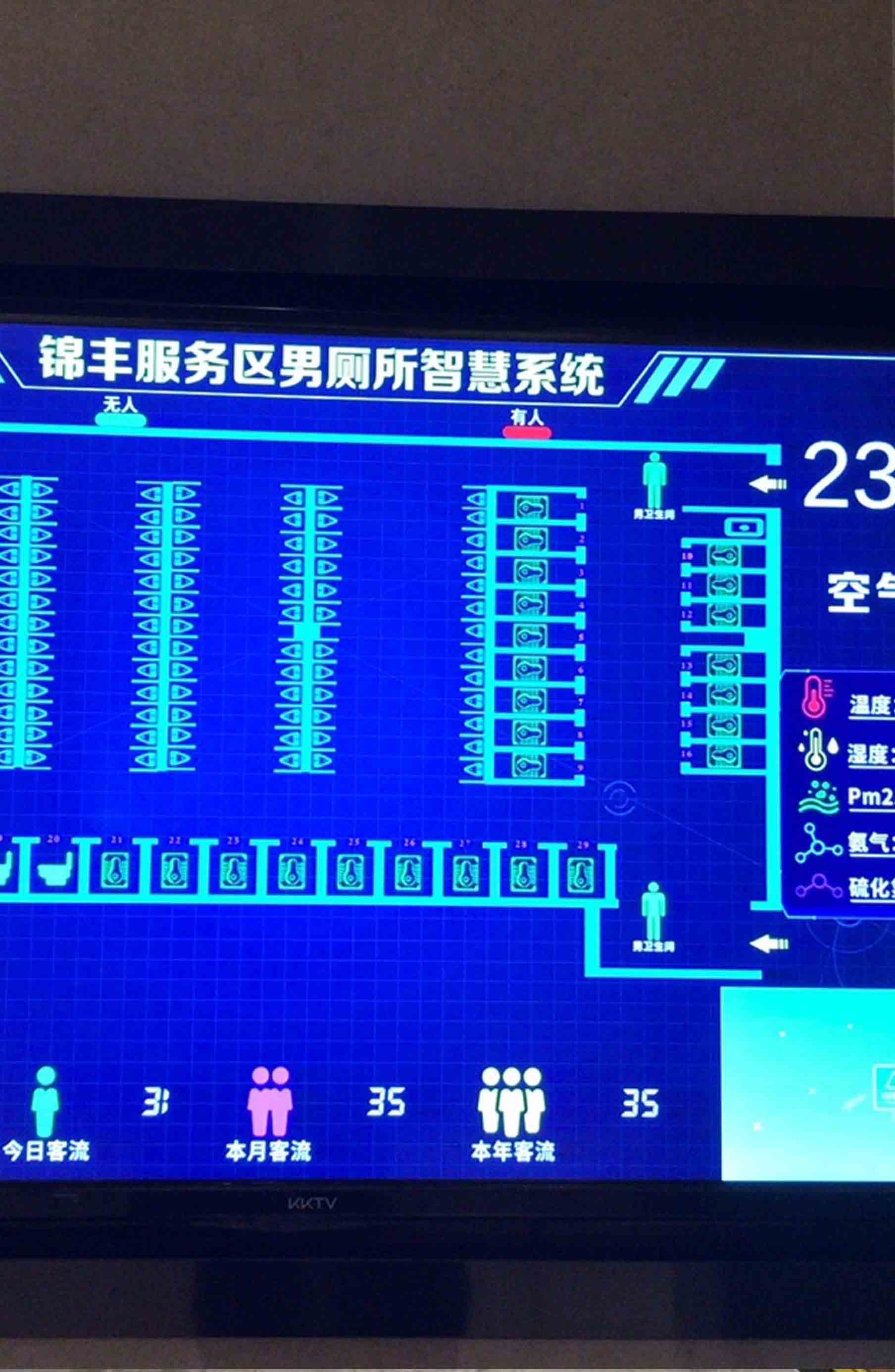 高速服务区厕所系统