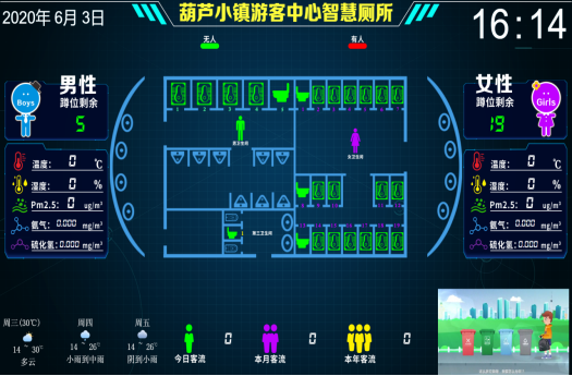 市政公厕厕所系统